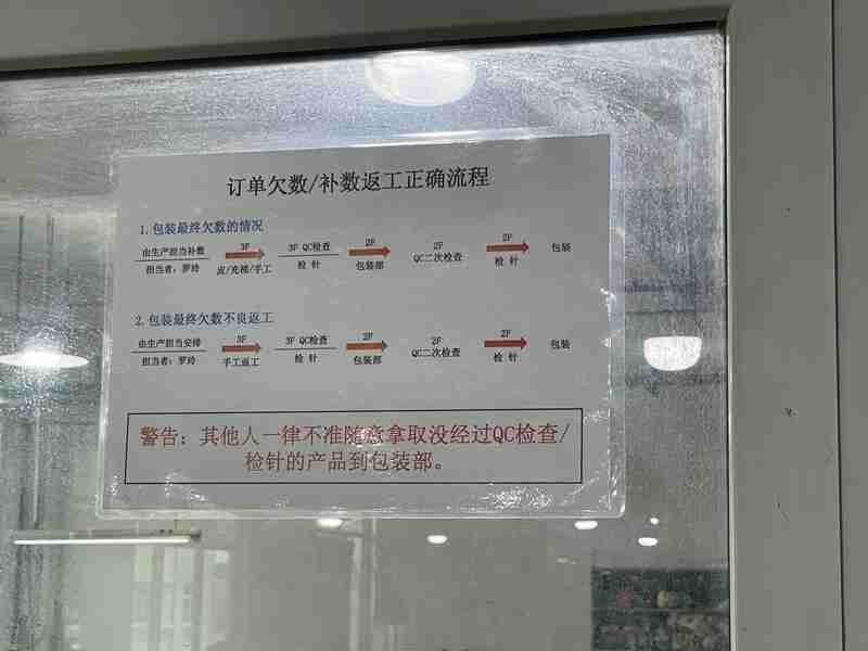 103 Clear development process