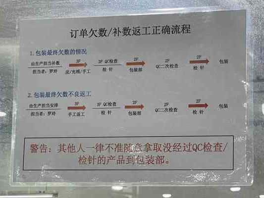 Strict Multi-Stage Quality Control​