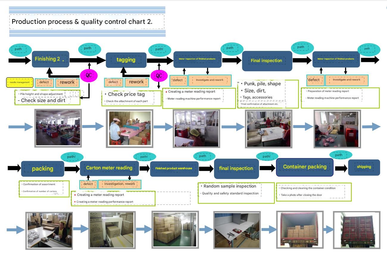 Production Engineering Quality Management Process Flowchart 02