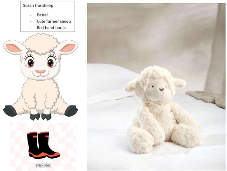 Design Review & Quotation