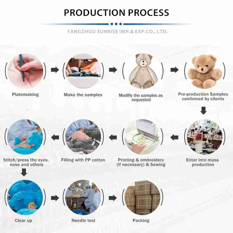 process (3)